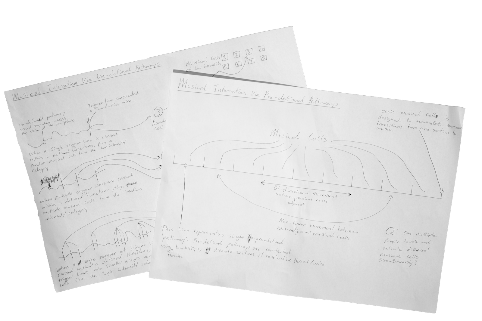 two hand drawn sketches of the interactive paradigm concepts for Rent Collectives Spreepark installation